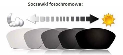 Okulary sportowe przeciwsłoneczne z polaryzacją i fotochromem Arctica S-140FP